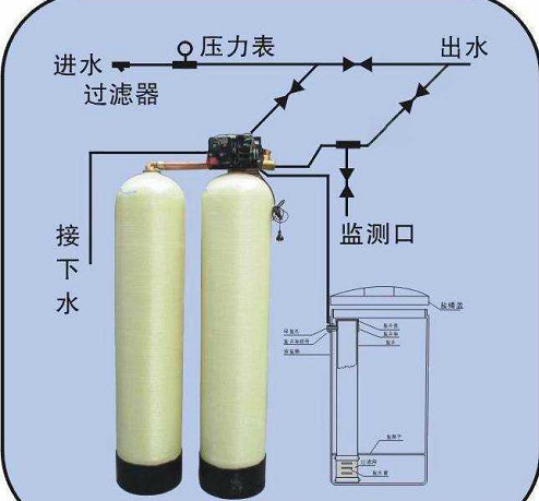 純水設(shè)備，超純水設(shè)備，軟化水設(shè)備，反滲透純水設(shè)備，污水處理設(shè)備，生活污水處理設(shè)備，工業(yè)污水處理設(shè)備，廢水處理設(shè)備，地理式污水處理設(shè)備，水處理設(shè)備廠家，純水處理設(shè)備價格，湖南污水處理設(shè)備廠家